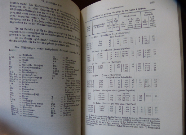 Nauticus 1940 - Jahrbuch für Deutschlands Seeinteressen !